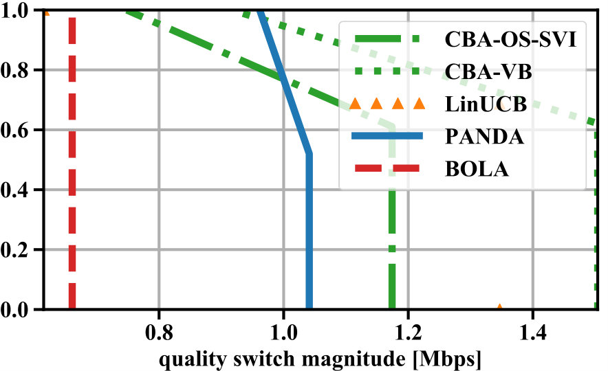 Figure 29