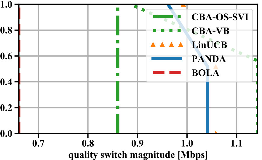Figure 30