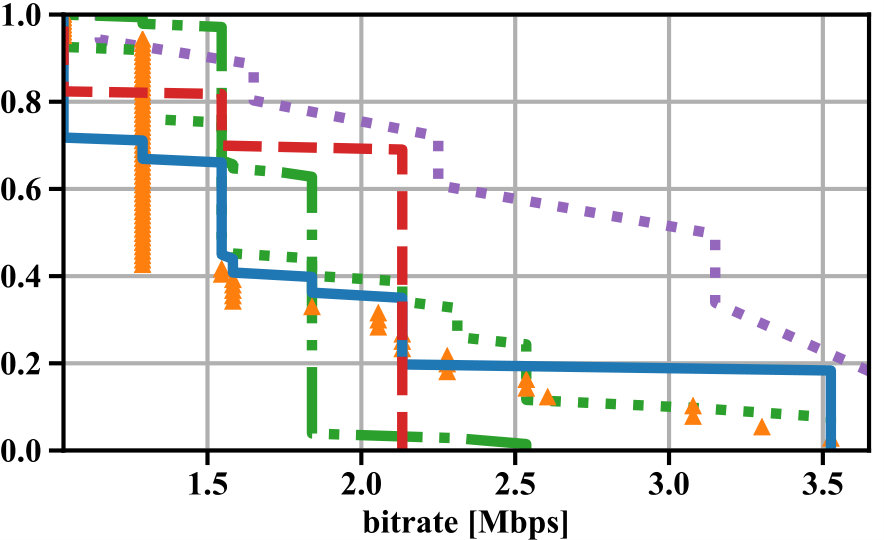Figure 31