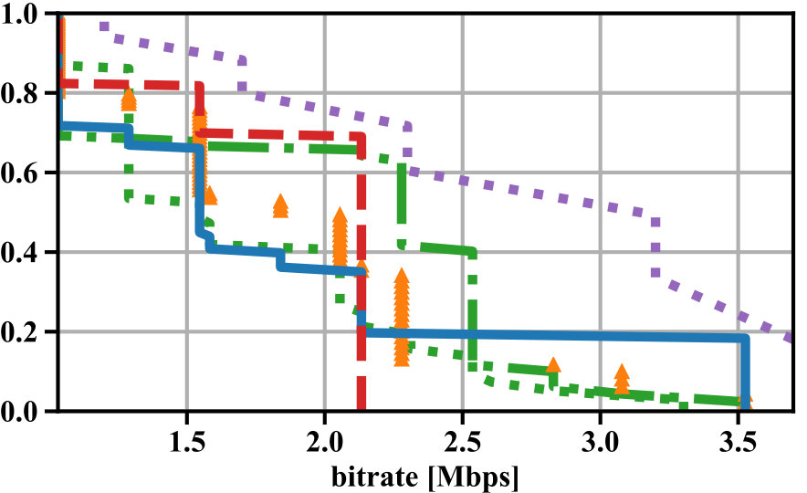 Figure 32