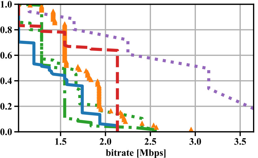 Figure 33