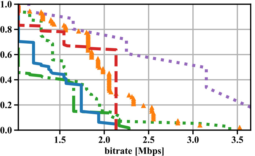 Figure 34