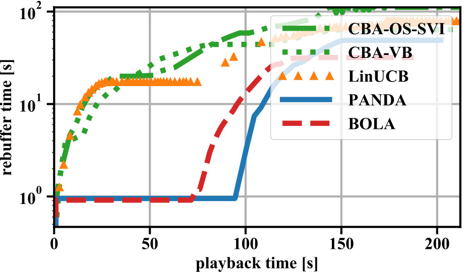 Figure 36