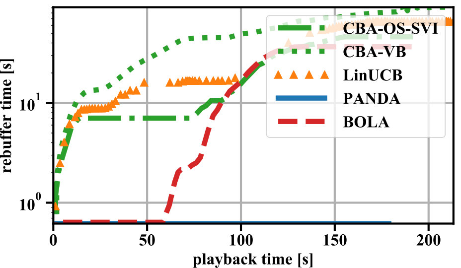Figure 37