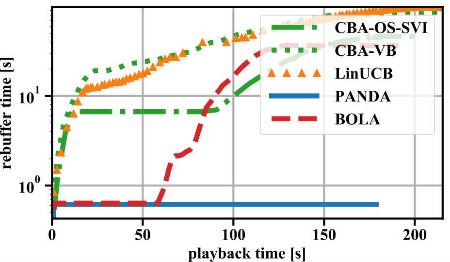 Figure 38