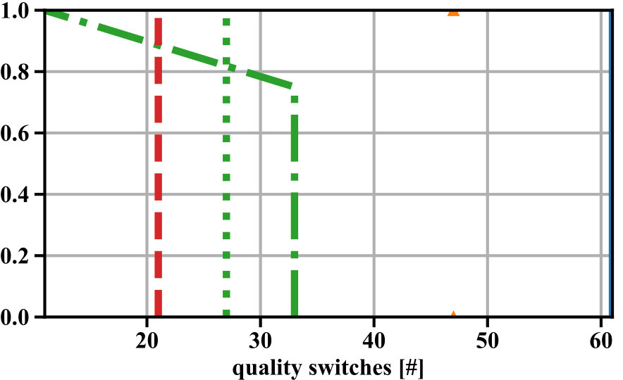 Figure 39