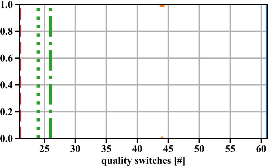 Figure 40