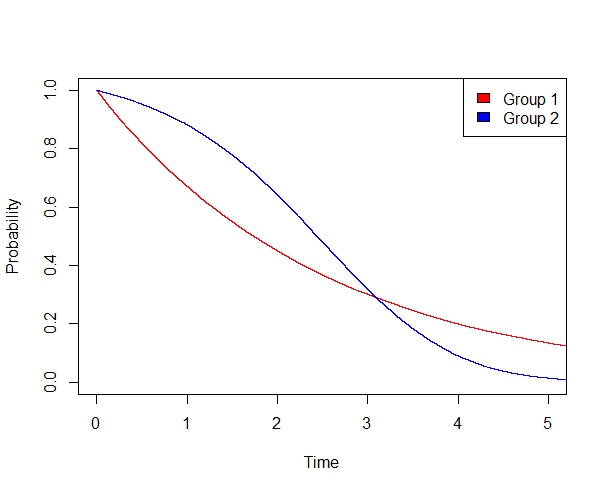 Figure 18