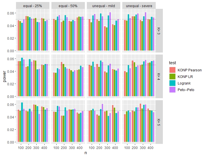 Figure 20