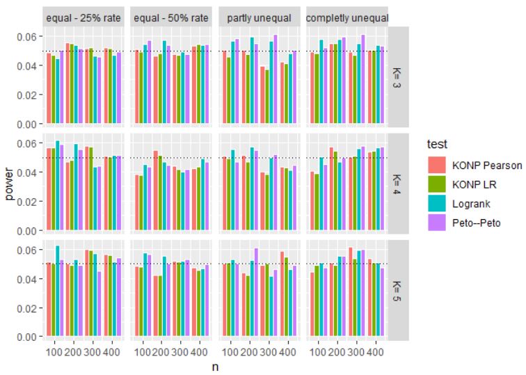 Figure 22