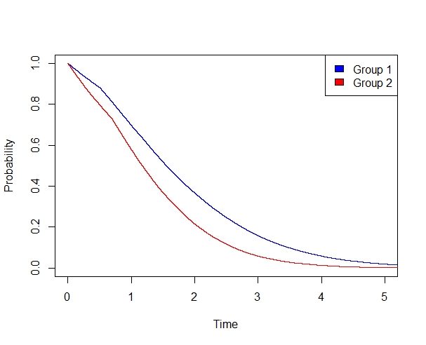 Figure 24