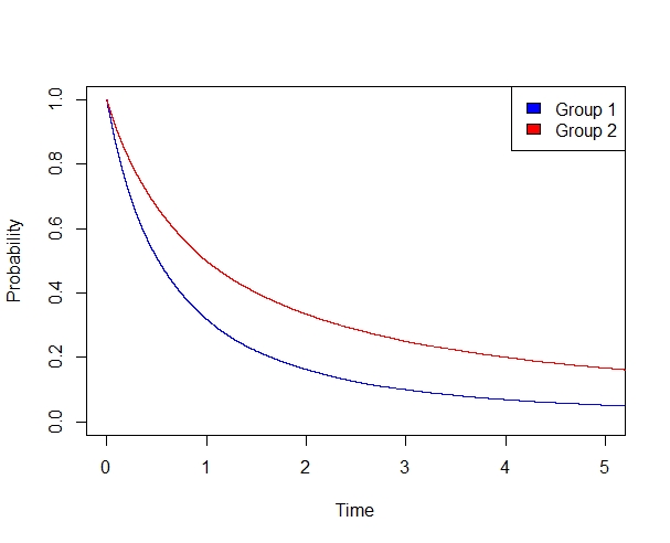 Figure 25