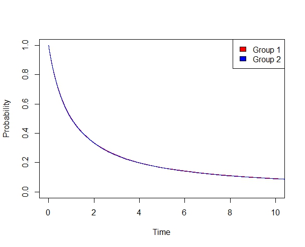 Figure 28
