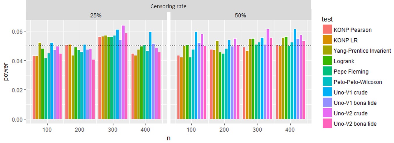 Figure 29