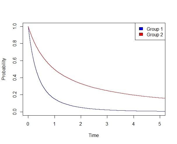 Figure 31