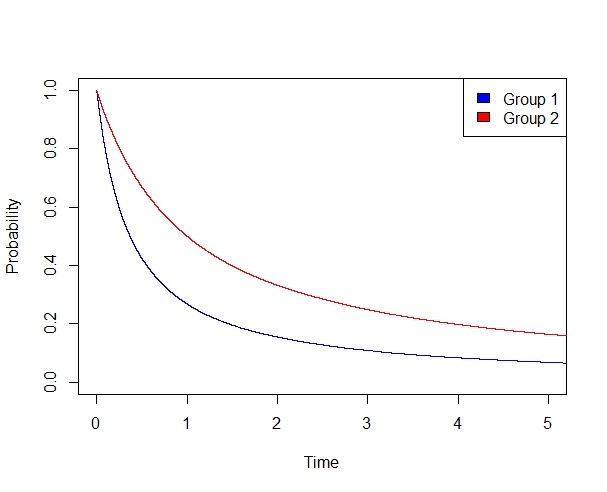 Figure 32