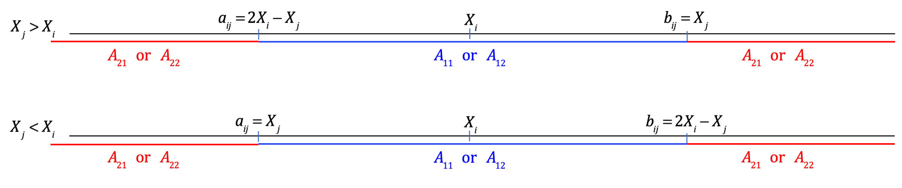Figure 38