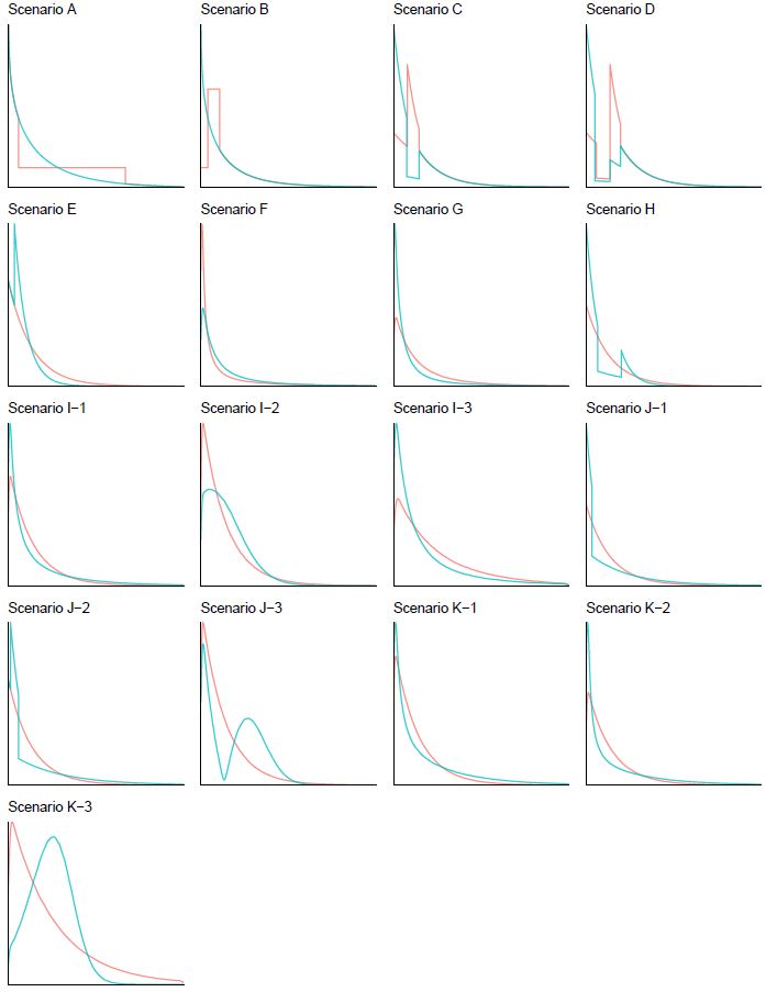 Figure 39