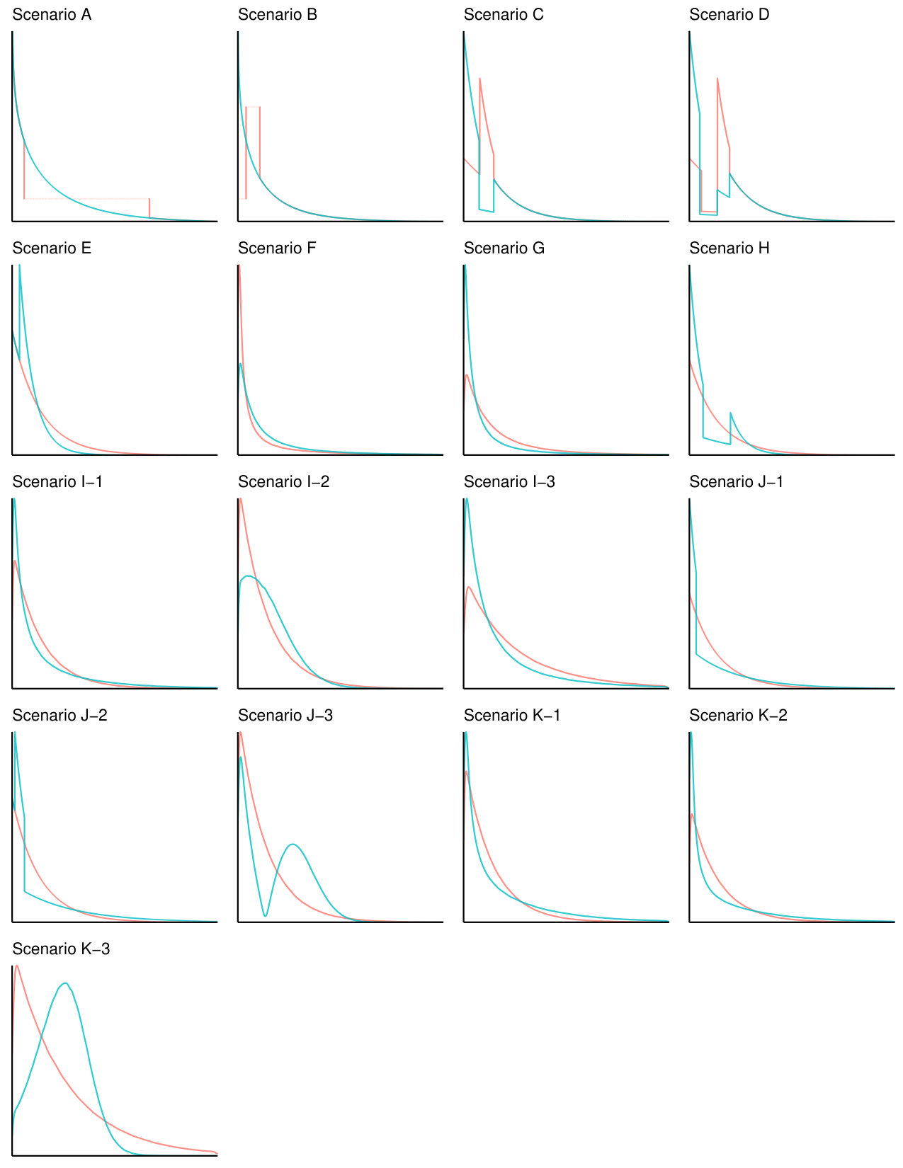 Figure 40
