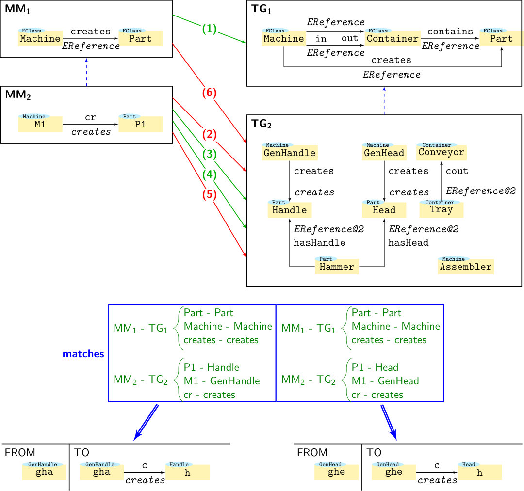 Figure 16