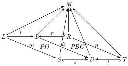 Figure 19