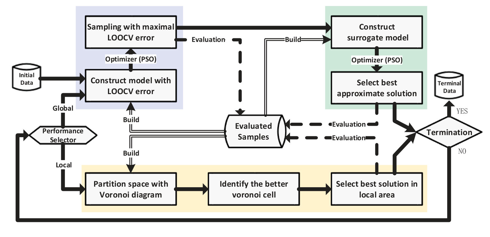 Figure 15