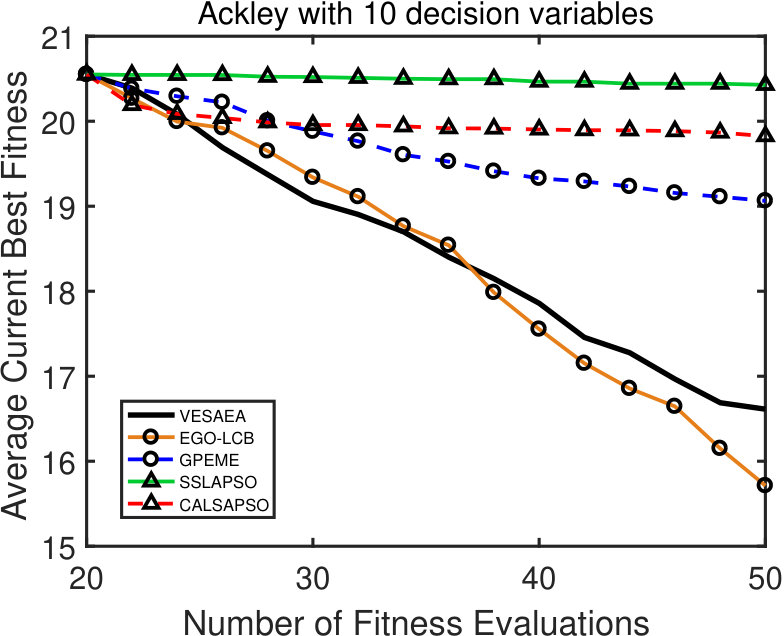 Figure 18