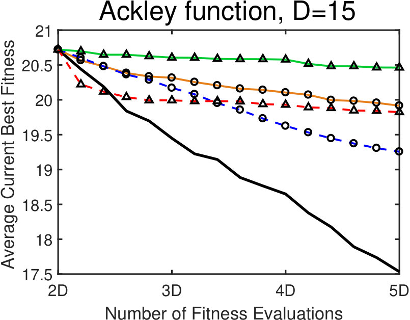 Figure 19