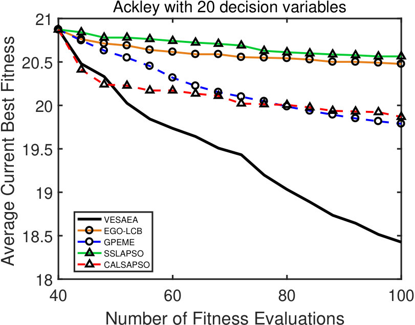 Figure 20