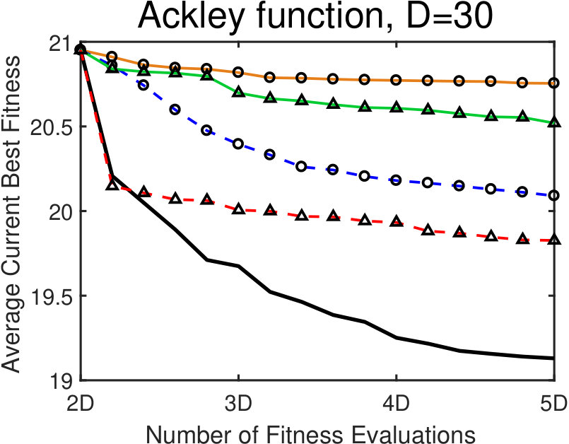 Figure 21