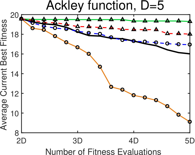 Figure 22