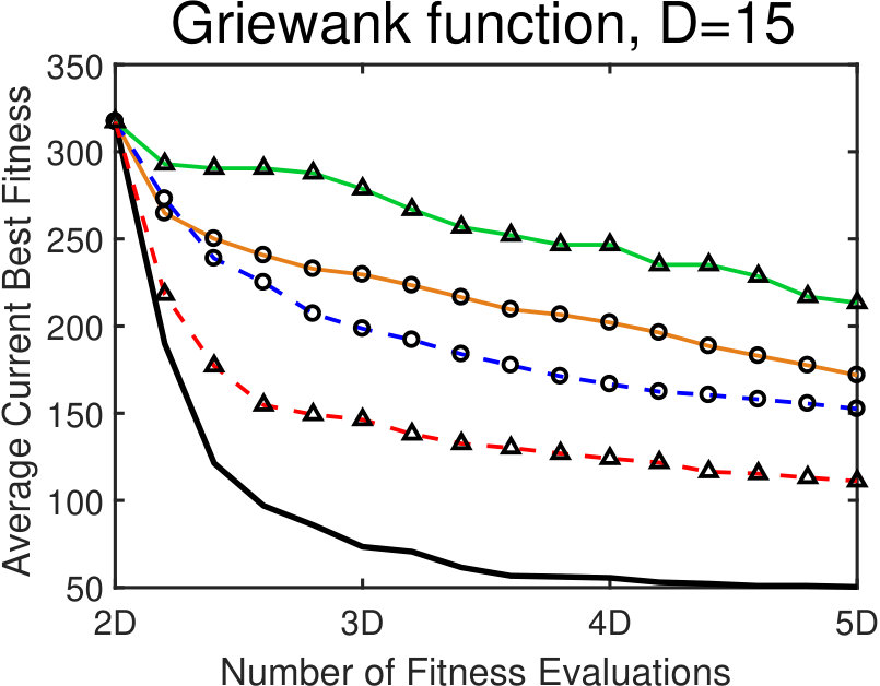 Figure 24
