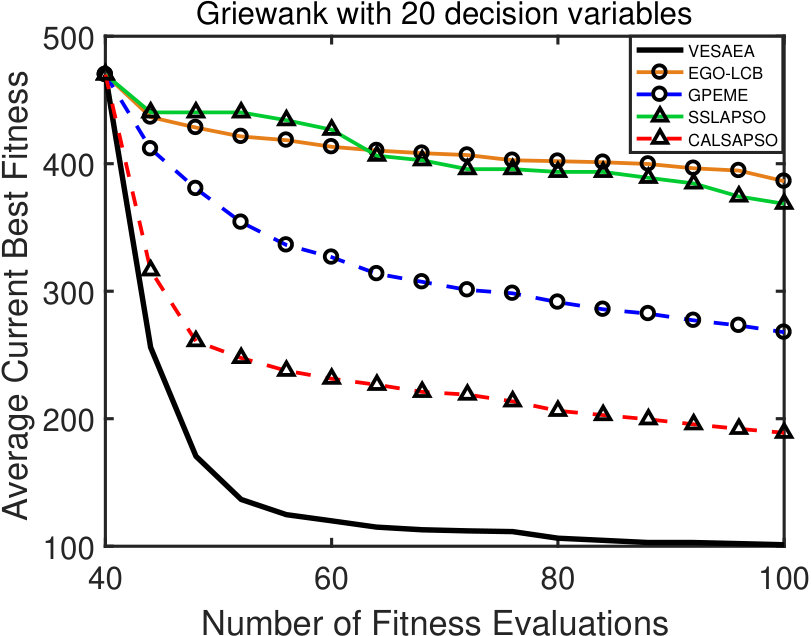 Figure 25