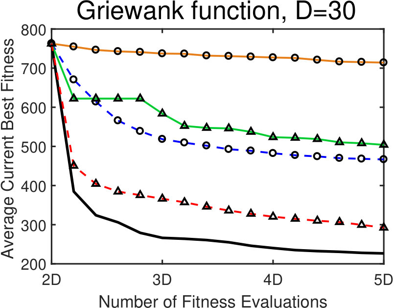 Figure 26