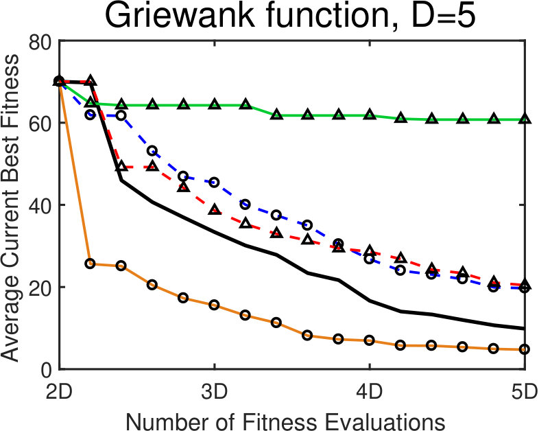 Figure 27