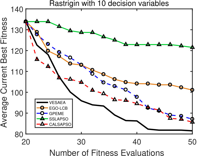 Figure 28