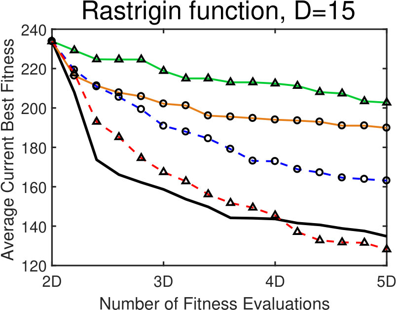 Figure 29