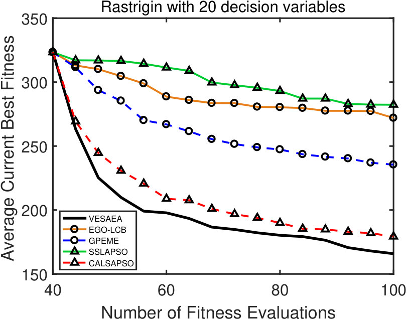 Figure 30