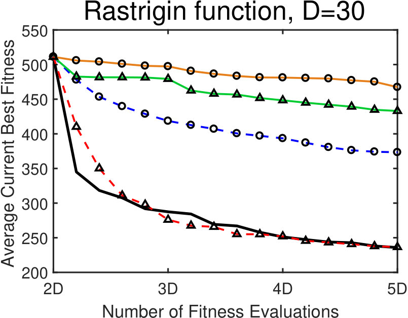 Figure 31