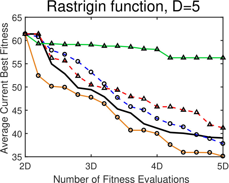 Figure 32