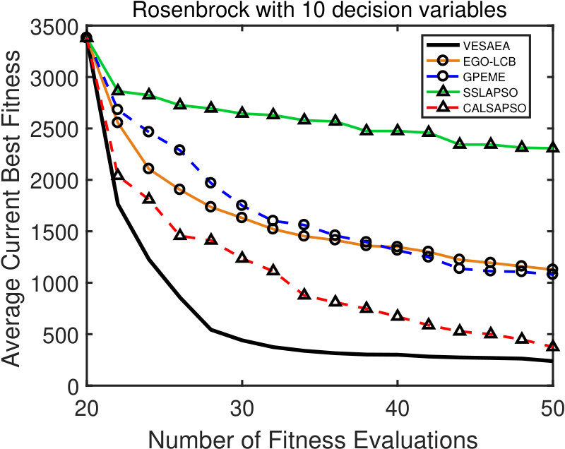 Figure 33