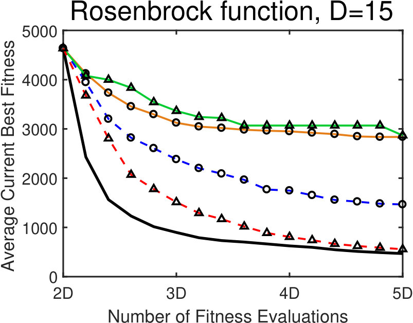 Figure 34