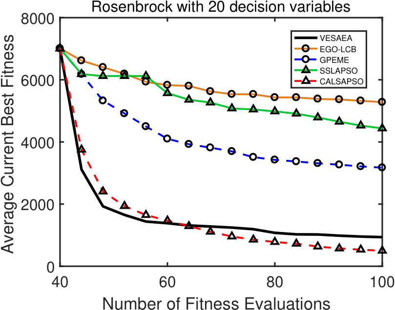Figure 35