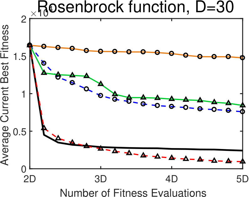 Figure 36