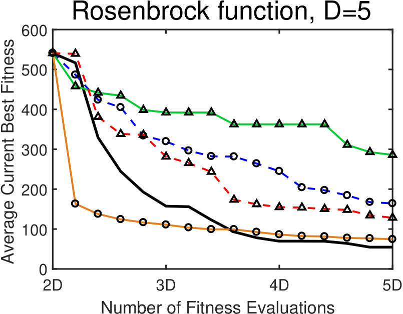 Figure 37