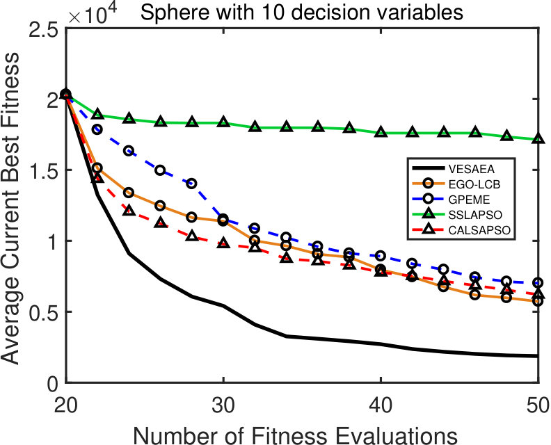 Figure 38