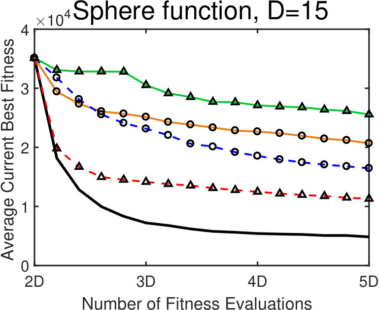 Figure 39