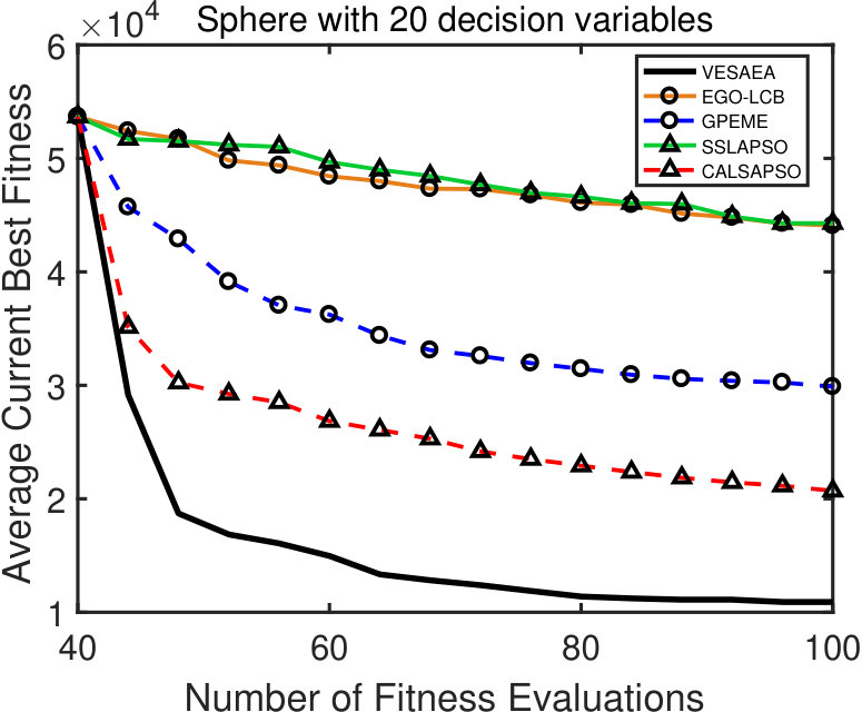 Figure 40