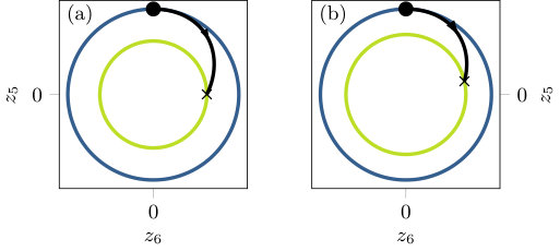 Figure 8