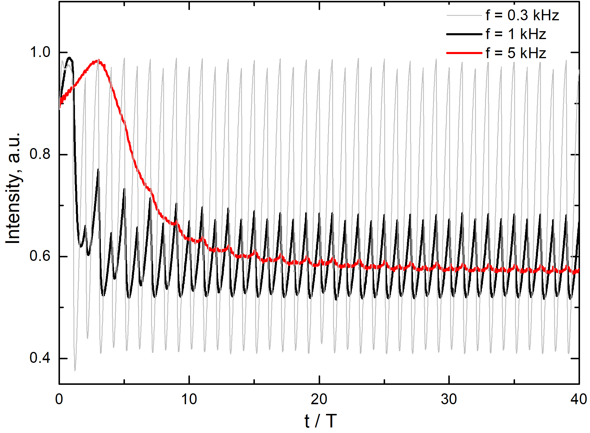 Figure 8